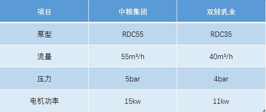 豬糞污水自吸轉(zhuǎn)子泵技術(shù)選型參考